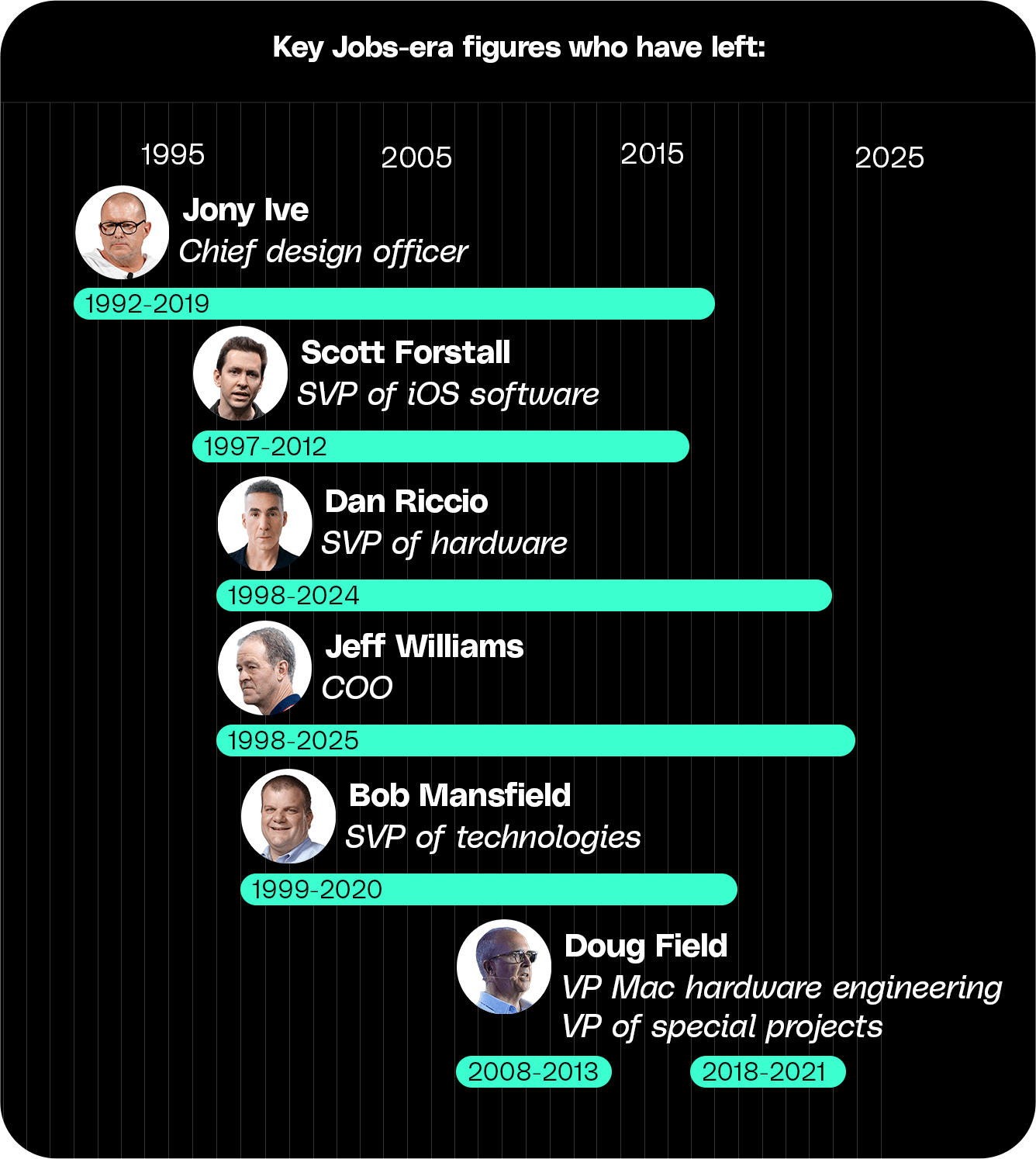 Tim Cook’s departure is the start of a new era at Apple