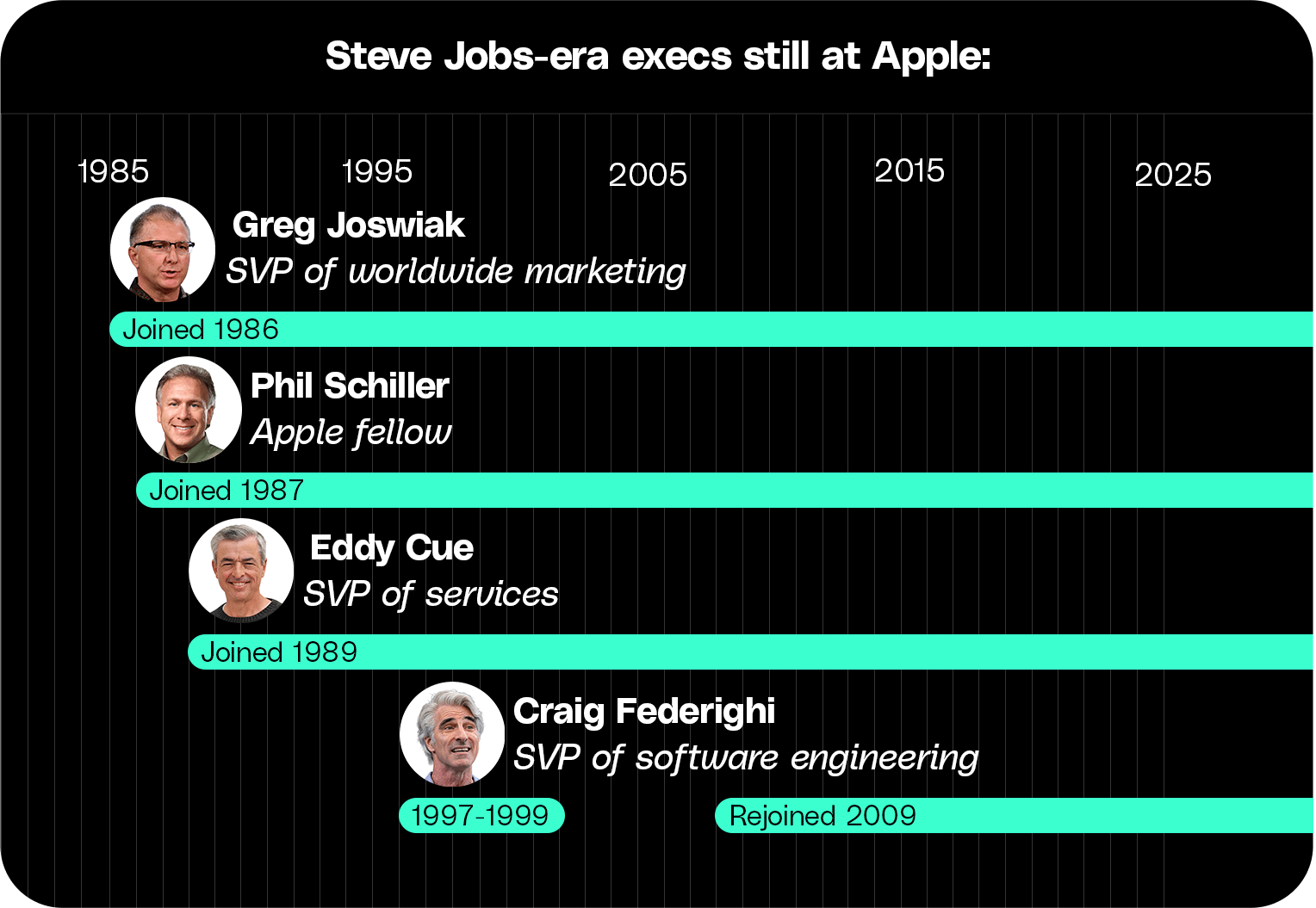 Tim Cook’s departure is the start of a new era at Apple