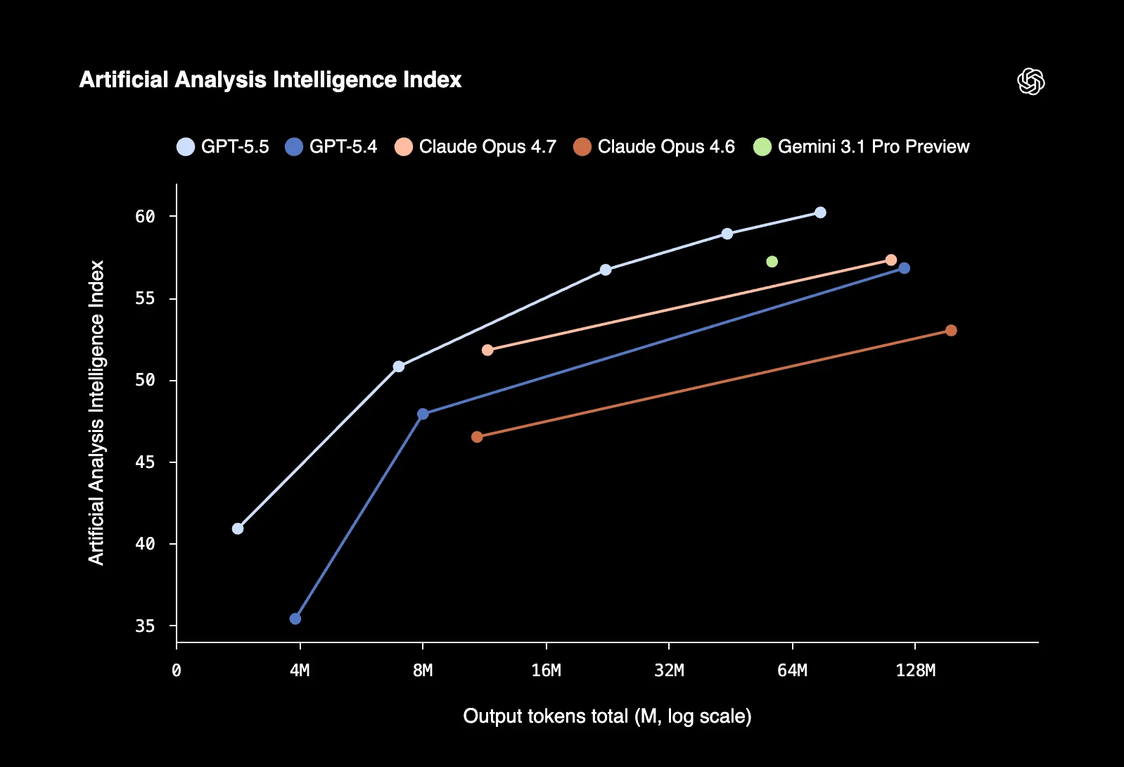 OpenAI, GPT-5.5, yapay zeka, yazılım, teknoloji