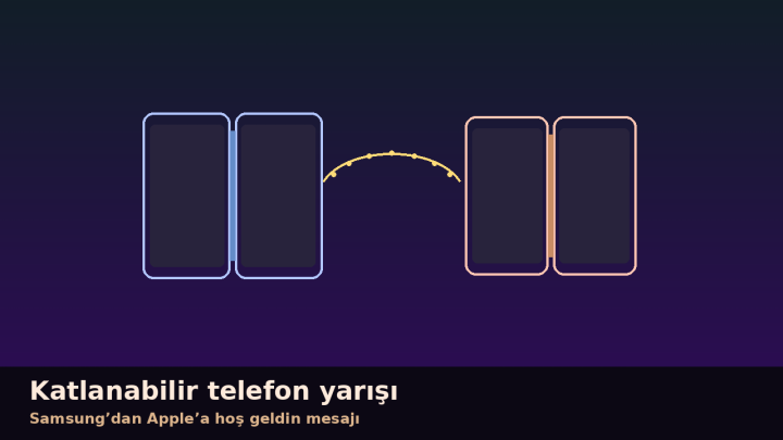Samsung’dan Apple’a: Katlanabilir dünyaya hoş geldin